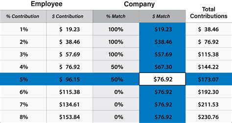 multi employer vs multiple 401k.